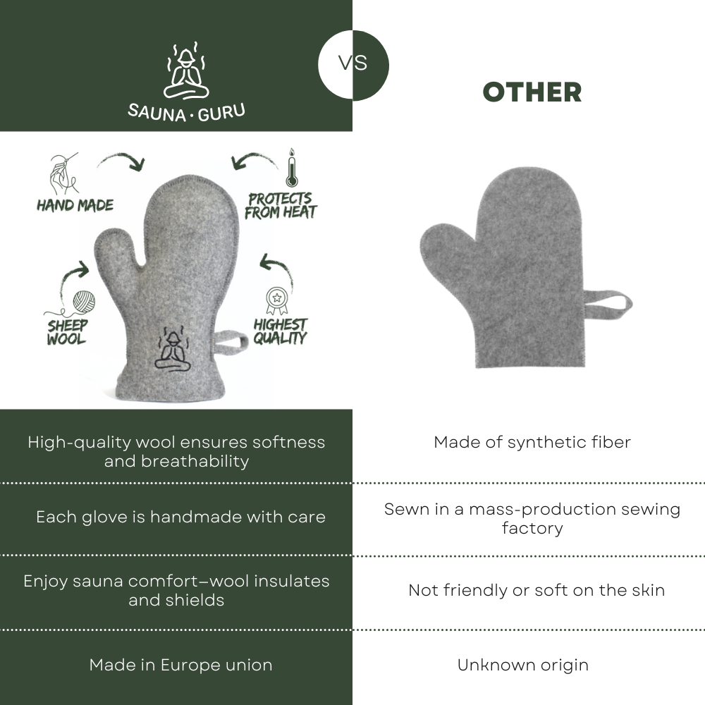 Sauna Wool Glove – Natural Heat Protection for Sauna - Saunaguru.eu