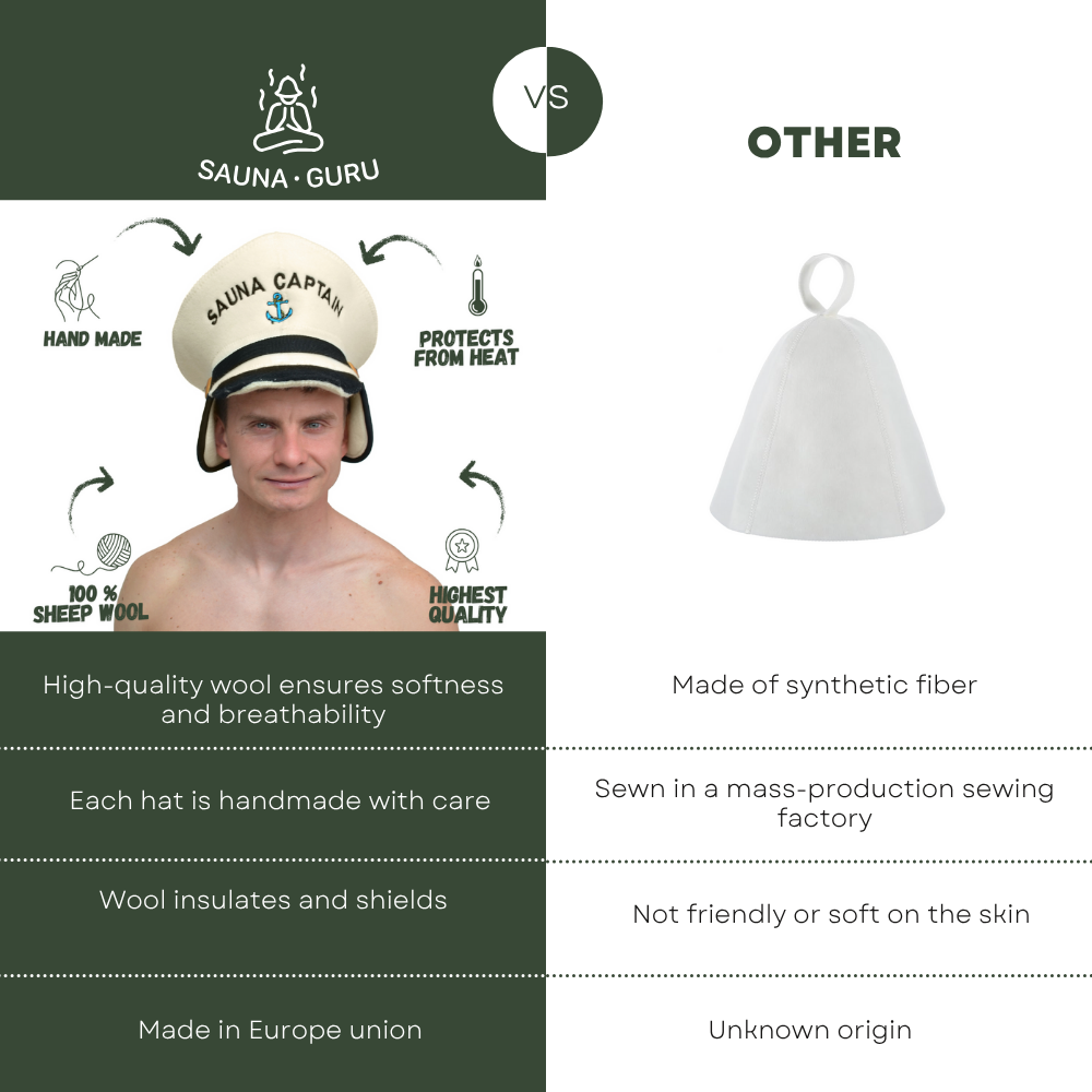 Sauna Hat ‘Sauna Captain’ 100% Wool - Saunaguru.eu